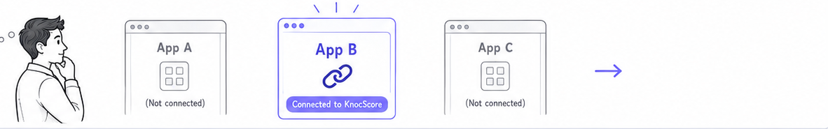 A person comparing App A (not connected), App B (connected to KnocScore) and App C (not connected), and picking the connected one.