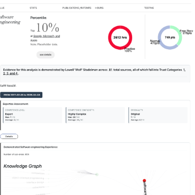 How is the Knowledge Credibility Score Calculated?