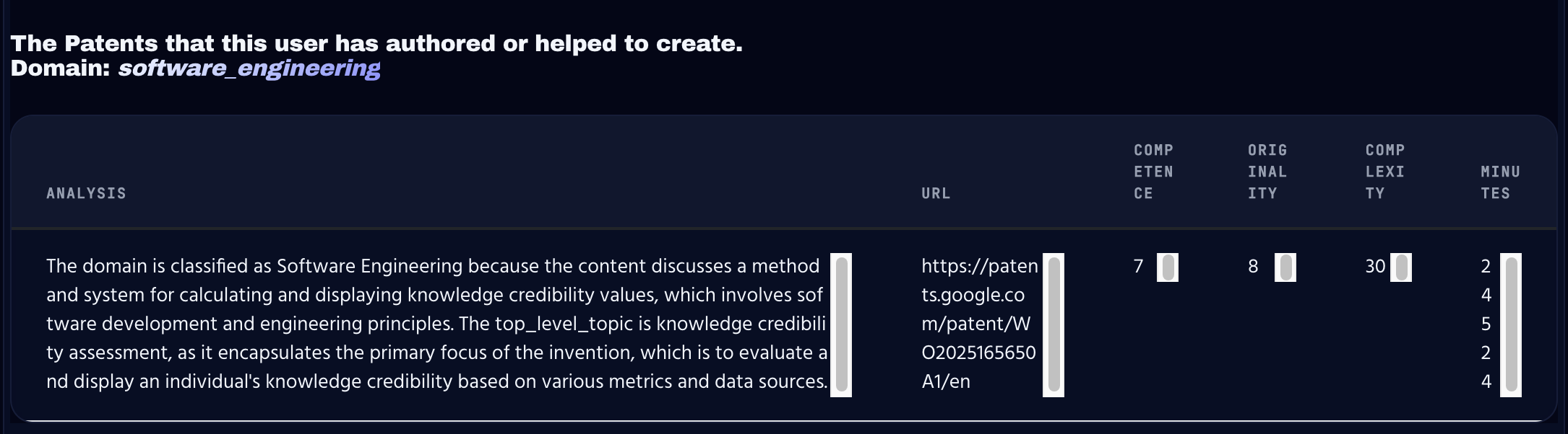 Knowledge Tables and Divisions